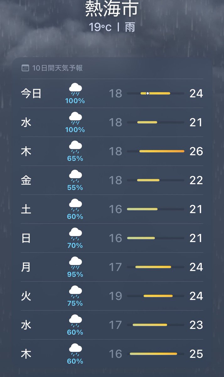 coindesugi's tweet photo. コレどういうことよ😅
梅雨入りか❓ってか梅雨より雨多くない❓ https://t.co/smkyv2SGZ8