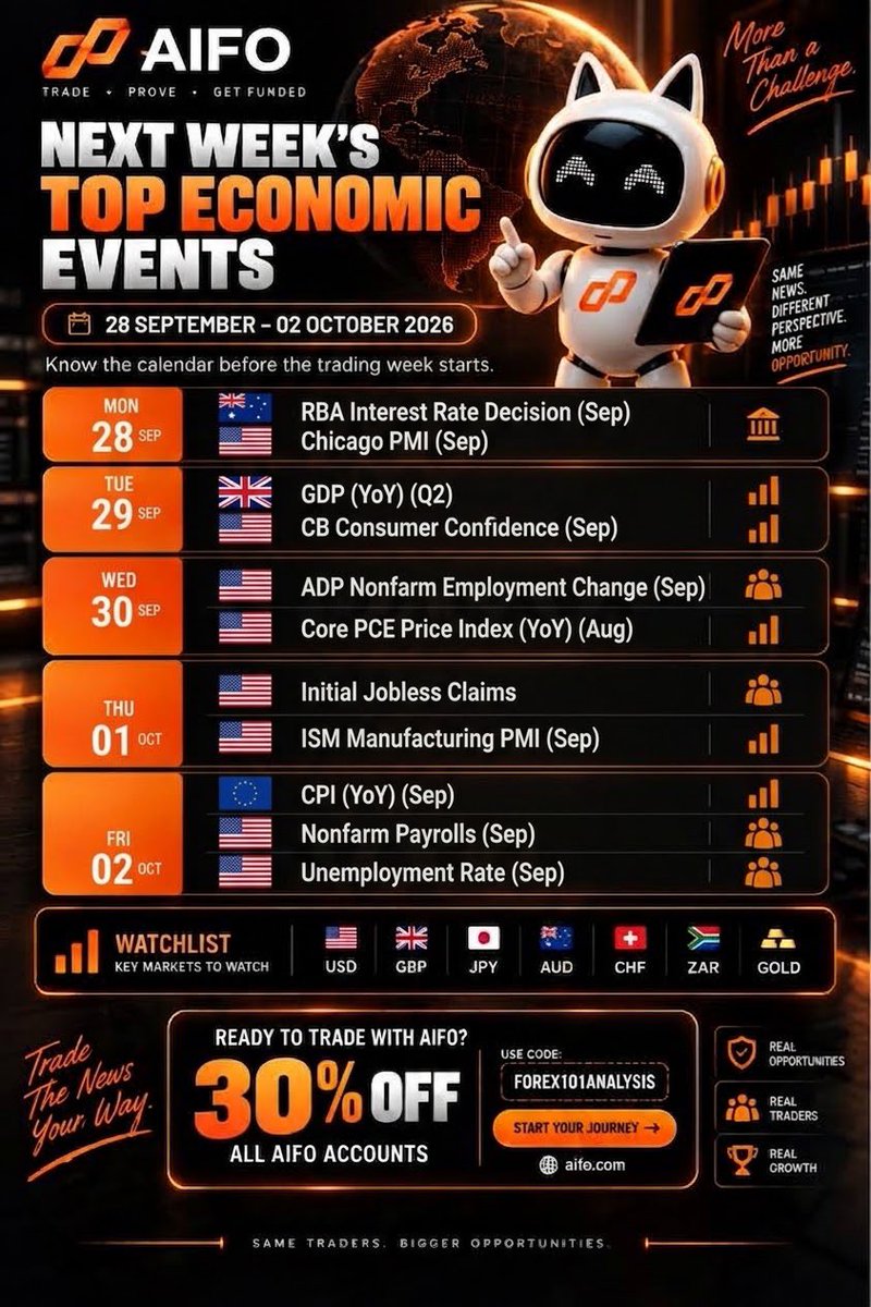 Aifo_global's tweet photo. 📊 Next Week's Top Economic Events (Sep 28 - Oct 02)

Get your trading plan ready before the markets open! From interest rate decisions to US Nonfarm Payrolls, here are the key events to watch next week. 📈 🔥

#ForexTrading #EconomicCalendar #Trading #FX #MarketNews #NFP #AIFO https://t.co/3DTc6p3hYZ