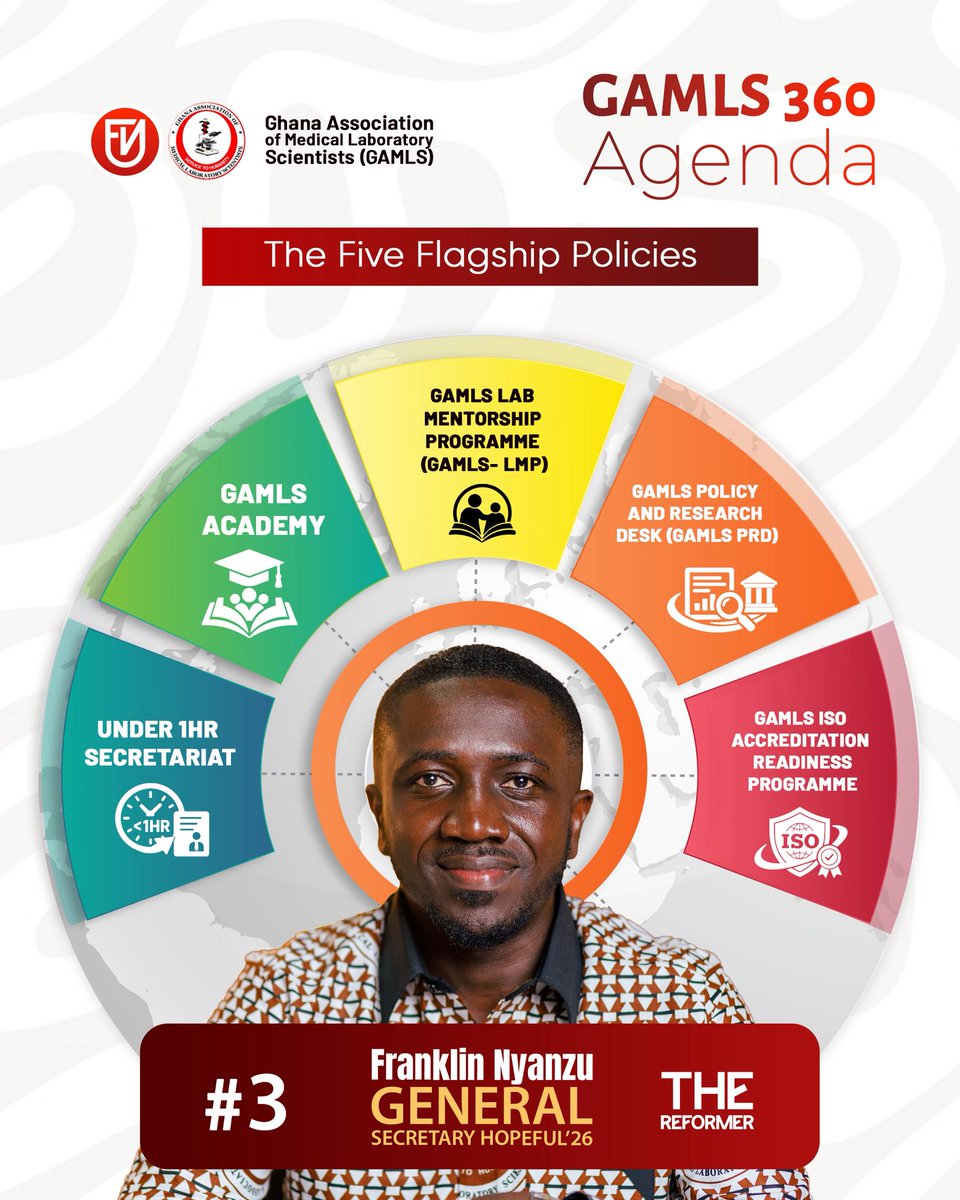 KofiFranklin's tweet photo. Five flagship programmes.
One complete reform agenda.
GAMLS 360 is about how we learn, grow, improve, influence and how GAMLS responds to it members.
The headlines are here.
Watch out for the policy breakdowns.
#GAMLS360
#TheReformer
#WeListen
#WeFix
#WeStrengthen https://t.co/G5NPEokowC