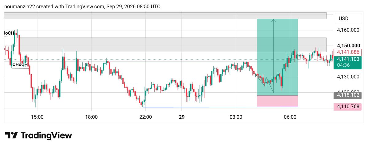 Ziatrade2's tweet photo. 📈 Before vs After — The 📈
         Difference is Clear! https://t.co/TdnhWJmtsx