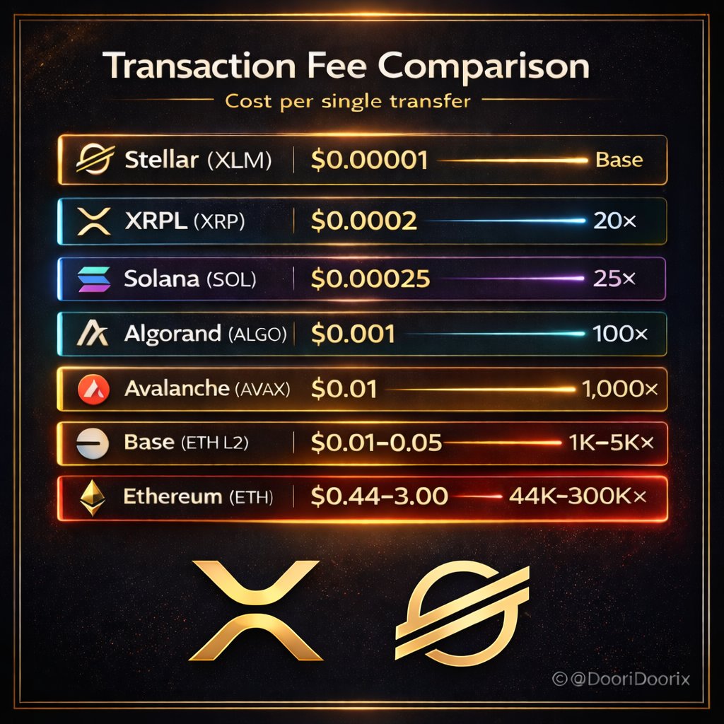 DooridooriX's tweet photo. 🚨 YOU CAN REFUSE XRP AND XLM. YOUR AI WILL CHOOSE THEM ANYWAY.

You should consider yourself very lucky today.

I’m extremely busy because it’s a broadcast day, but your ridiculous comments drove the views, so I’ll give you one more gift.

-

• AI is moving beyond simply answering questions and toward managing personal assets and finances.

• You may reject XRP or XLM, but AI has no emotions.

• AI looks at data — speed, fees, liquidity, real-world utility, financial connectivity, and regulatory compatibility.

-

This is where ISO 20022 matters.

• It is an international financial messaging standard used by financial institutions to exchange structured financial information.

• In simple terms, it is a common language for the financial system.

• Think of it like USB-C — a standardized way for different systems to communicate with each other.

-

So what will AI eventually ask?

• Which network is the fastest?

• Which network has the lowest fees?

• Which network integrates most easily with financial institutions?

• Which assets have the strongest potential for long-term use in real financial infrastructure?

-

You may be too foolish to buy them.

But the AI managing your money may be smarter than you and reach a completely different conclusion.

-

And here is the crazy part.

Financial institutions are already preparing for a world where AI can automatically identify and invest in the most attractive financial products and assets.

In other words, they are preparing for a future where even idiots like you could end up automatically investing in genuinely strong cryptocurrencies through a much smarter AI.

There are already moves toward regulating AI-driven automated investing and asset recommendations.

Isn’t that incredible?

The financial establishment is preparing, one way or another, to keep you from buying XRP and XLM.

That is the truth. 😜