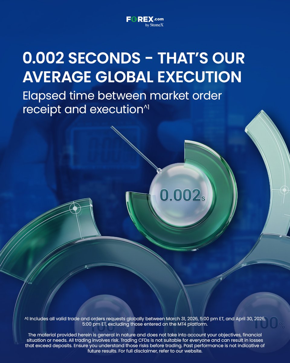 FOREXcomAus's tweet photo. Fast, reliable trade execution.

Rely on our execution technology to give you a competitive edge in dynamic, fast-moving CFD markets. https://t.co/g3945Vdv9A