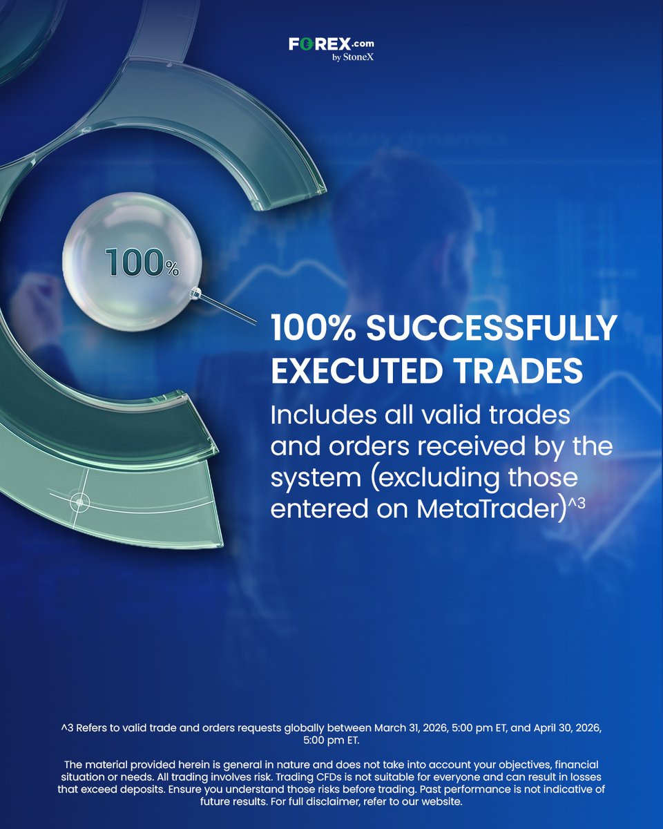 FOREXcomAus's tweet photo. Get your edge today with https://t.co/1yYt5uzS4m.

All trading involves risk. Ensure you understand those risks before trading. https://t.co/7lDwDpqYR0