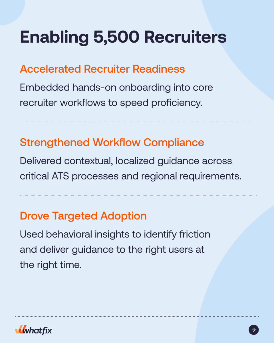 whatfix's tweet photo. PageGroup has 5,500 recruiters globally. 🌍

The challenge? Making sure every recruiter could work effectively, consistently, and compliantly across regions.

With Whatfix DAP + Product Analytics, PageGroup connected insight with action: identifyingspotting friction, guiding recruiters in the moment, and scaling change directly inside their workflows.

What changed? 97% successful self-service resolution.

➡️ Swipe to see the full impact https://t.co/hyyf4NDRJS

#whatfix #digitaladoption #productanalytics #changemanagement #customerclickswithwhatfix