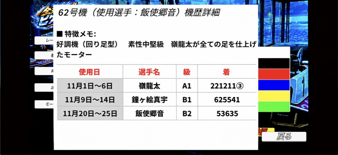 ZS_VBoat's tweet photo. 【素性】
素性が悪いモーターは整備をしてもなかなか上積み出来ず、足が悪くなる事もあります整備せずレースに出た方が良い場合も

【機歴】
機歴を見ると前まで誰が乗っていたモーターなのか確認できます
整備が上手い選手が乗った後はメモにどんな整備がされたか記入されます

ボートレースゲーム https://t.co/WmdrrLRprG