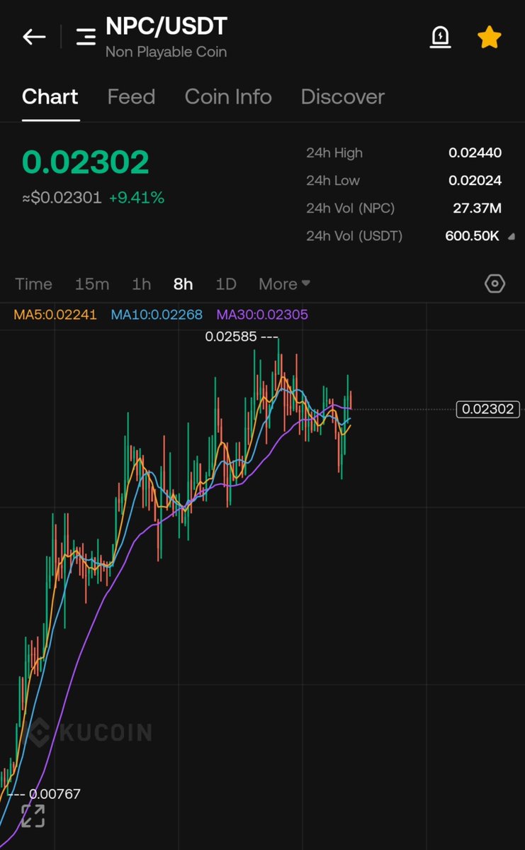 CryptoWizardd's tweet photo. Market down

$npc up

Get used to it https://t.co/BMv0Xtvkac