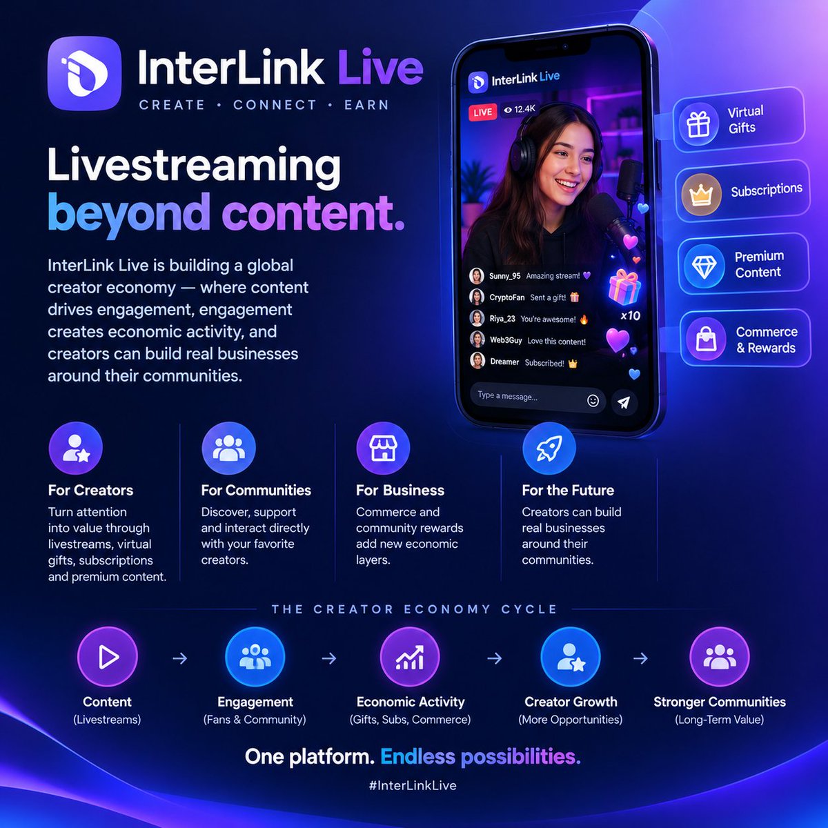 Probal996811's tweet photo. InterLink Live: More Than Just Livestreaming

InterLink Live is positioning livestreaming as the starting point for a broader Creator Economy.
The idea is simple:

🔹 Creators turn attention into value through livestreams, virtual gifts, subscriptions & premium content
🔹 Communities can directly discover, support & interact with creators
🔹 Commerce and community rewards can add new economic layers
🔹 As the ecosystem grows, creators can build real businesses around their communities

The bigger vision is a cycle:
  
     Content → Engagement →       Economic Activity → Creator Growth → Stronger Communities
If InterLink can execute this at scale, livestreaming could become just one piece of a much larger creator ecosystem.
#InterLink #ITLG #ITL