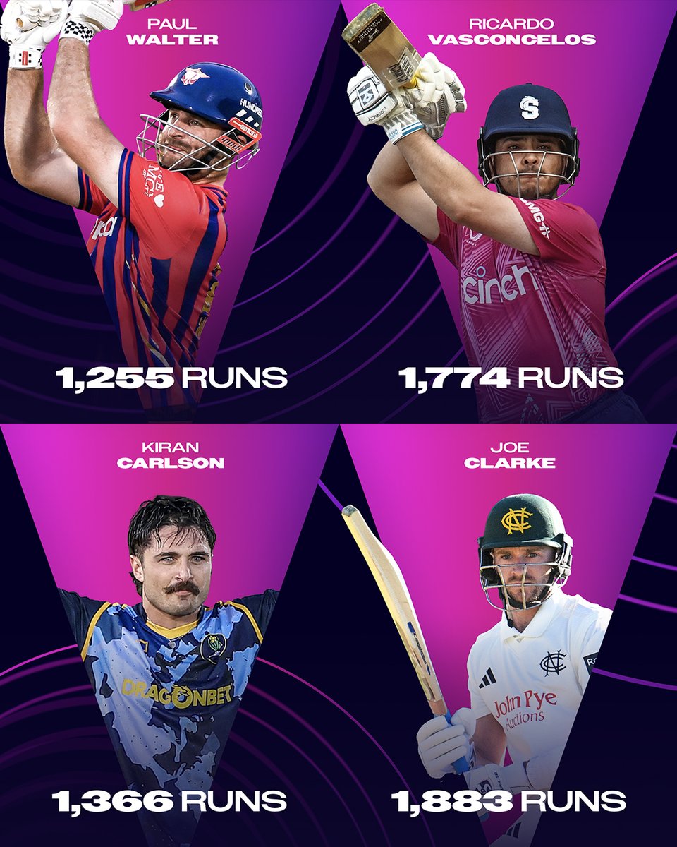 PCA's tweet photo. Following an epic summer, here is the @IGcom Men's PCA Team of the Year🔥

Determined across all formats by the MVP Rankings, powered by @ofx, it’s a side stacked full of immense talent who stood out above the rest 👊

🔗 https://t.co/WoteKMBrTR

#PCAawards https://t.co/2nrHmSTdol