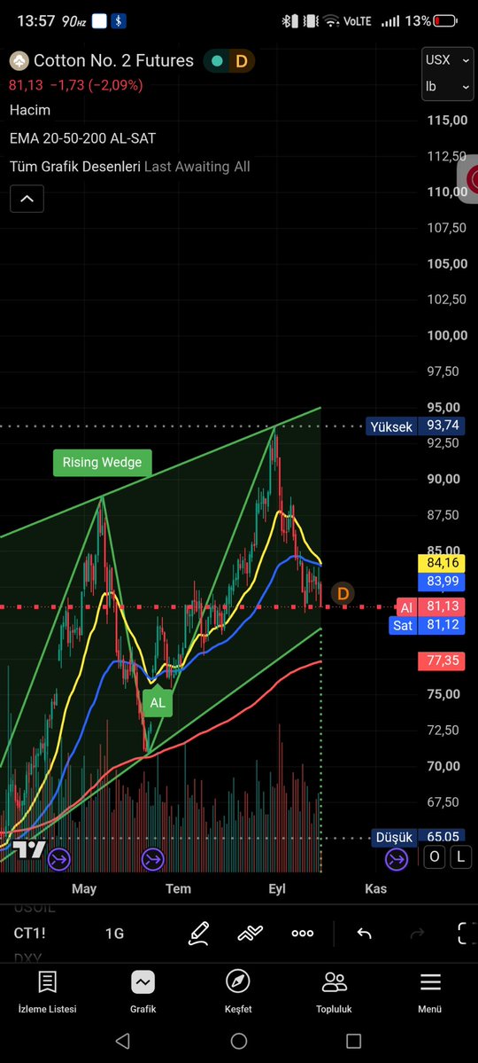 cemali4634's tweet photo. @icooperTrades #coton My teacher https://t.co/s2lwD16r8H