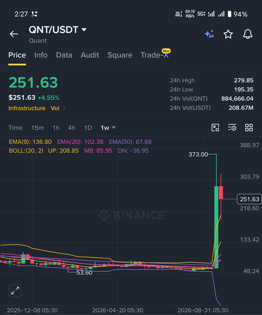 CoinQTS's tweet photo. $Icp is next $Qnt 👈

Accumulate as much as you can

Huge potential 📈🚀 https://t.co/LD8UTl0NHW