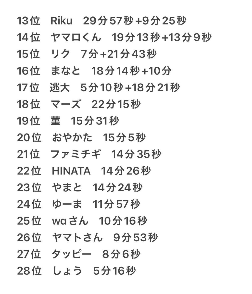 hunter_hayai's tweet photo. #逃走中 #逃走中3MP #非公式
逃走中
トリプル•ミッション•パラレリズム
逃走時間ランキングがこちら https://t.co/VoR4heKzO9