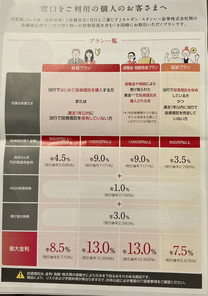 InsideCHIKIRIN's tweet photo. メガバンクが預金を集めるために配り回ってるパンフレットの内容がヤバすぎ。こういうの使って金融リテラシーの低い小金持ちのお客さんから収益化してるのね。 https://t.co/axm9xQuIdu
