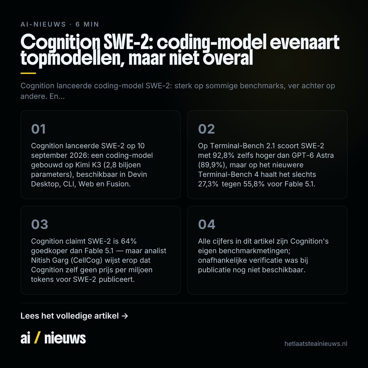 AInieuwsNL's tweet photo. 📰 Cognition SWE-2: coding-model evenaart topmodellen, maar niet overal
Cognition lanceerde coding-model SWE-2: sterk op sommige benchmarks, ver achter op andere. En de…
👉 Lees verder: https://t.co/oDWoLZJJMk
#AI #ArtificieleIntelligentie #AInieuws #Cognition #Swe2 #Devin https://t.co/mMDtVIIGm8