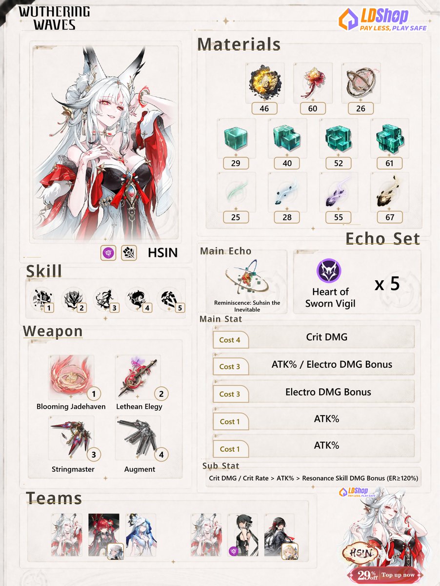 LDShop_Official's tweet photo. Hsin Build Guide 🌙⚡
The Moon Fox Sentinel is about to split the Electro meta in two.
Pair Hsin with Suoming for a Unison setup, or lean into Electro Flare alongside Electro Rover—two forms, two team paths, one very tempting banner. 🦊
Meta or drip—which one sold you on Hsin? 👀
#WutheringWaves #Hsin #WuWa #Hsinbuild #WuWaGuide #LDShop