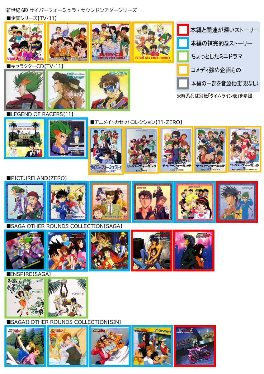 kzt1's tweet photo. 【不定期ポスト】サイバーフォーミュラが盛り上がってるという事で置いときます。

ドラマCDを初めとした各メディアミックス作品と、本編との時系列をまとめたものを置いときます。

２枚目は全ドラマCD一覧と本編との関連度一覧

#サイバーフォーミュラ https://t.co/GpL0c8CZ1k