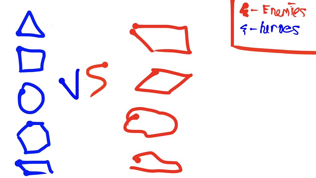 Sokolcomand's tweet photo. Testing Sketch5 battle mechanics! ⚔️
Heroes (Blue) fight Enemies (Red). Once you clear a wave, the next one spawns! 🌊

Landscape mode, early WIP &amp; subject to change!

What do you think of wave battles? 💬

#Sketch5 #indiedev #gamedev #mobilegames https://t.co/aCQgfPnprJ