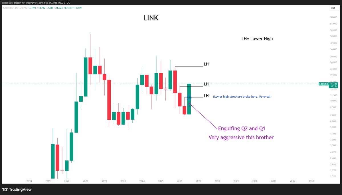 Crypto_Moe84's tweet photo. $LINK 

Regards to my LINK friends 

Congratulation. Happy for you https://t.co/pEulJADLOX