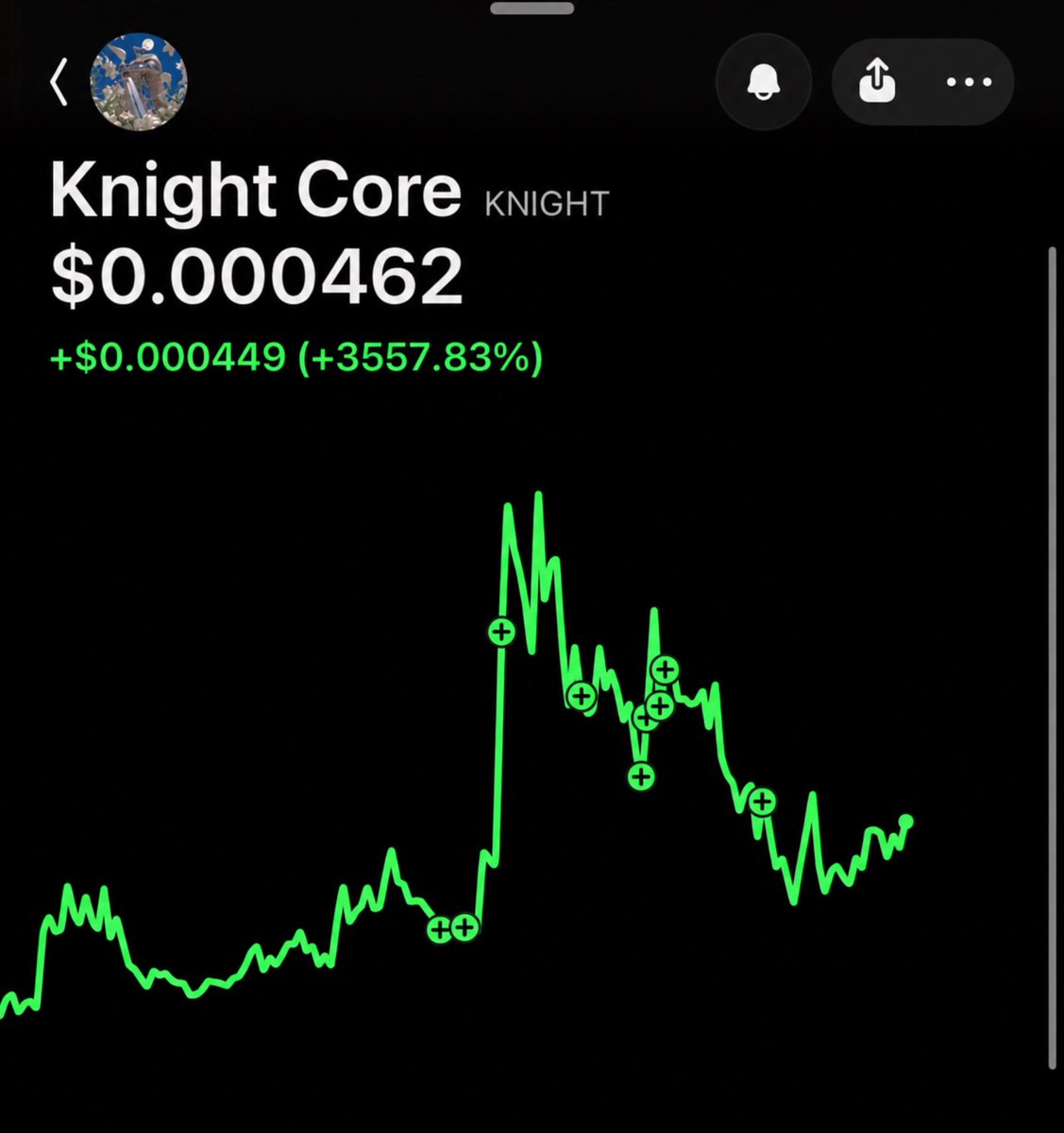 JoeThaRealestt's tweet photo. This is what real conviction looks like solana:AzeNfRi7DX5HndH7dUgCxMD5sQPV7FPFH1cwDkoqpump ⚔️📈 https://t.co/MkxAn29e5I