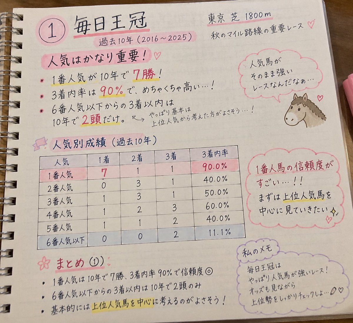 riri_robuche's tweet photo. チャッピーで初めて画像つくったけど
こんなに綺麗に作ってくれるのすごすぎ😳

こんな感じで小出しにはなっちゃうけど
出していけたらなと思ってます🫶

#競馬
#競馬好きと繋がり
#毎日王冠 https://t.co/kndJT0qATJ