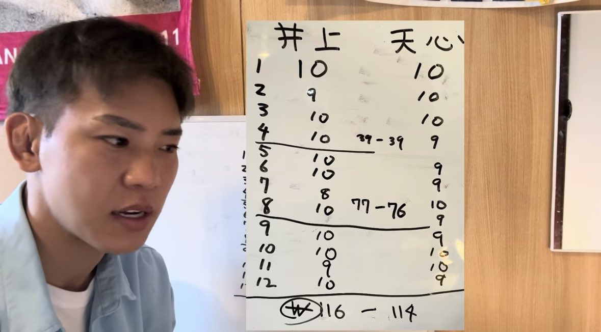 chimichanga_MMA's tweet photo. 中川麦茶が10-10アリで採点してみる企画をYouTubeでやっていた

うん、これは大分見た印象に近いポイント差になっている。やっぱきちんとしたジャッジが採点する場合は10-10あった方が絶対に良いと思う。 https://t.co/HCJ3dEEpj1