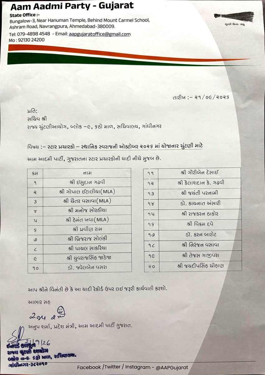 AAPGujarat's tweet photo. ગાંધીનગર મહાનગરપાલિકા ચૂંટણી અને અન્ય પેટા ચૂંટણીઓ માટે આમ આદમી પાર્ટીના સ્ટાર પ્રચારકોના નામ જાહેર કરવામાં આવે છે. https://t.co/KweVnJ9ZOm