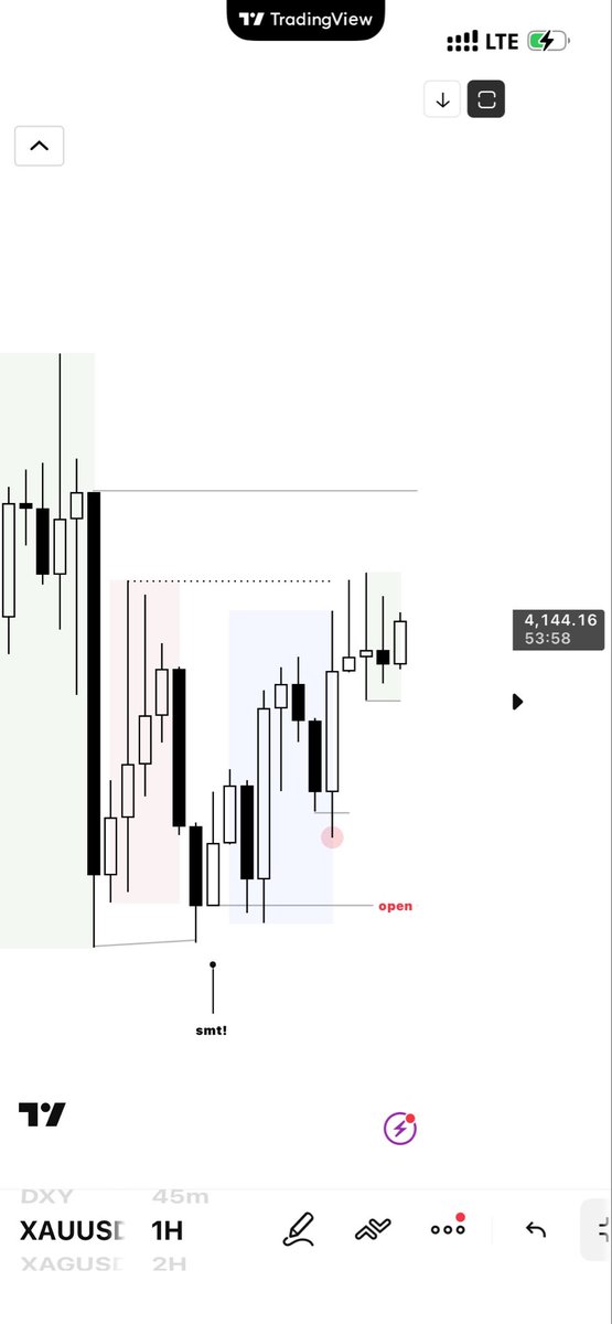 TheKingsKid245's tweet photo. XAU

Focal points.

+3R 🟢 https://t.co/oxG5DWvSOi