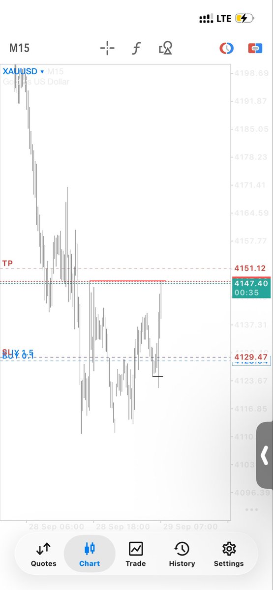 TheKingsKid245's tweet photo. XAU

Focal points.

+3R 🟢 https://t.co/oxG5DWvSOi