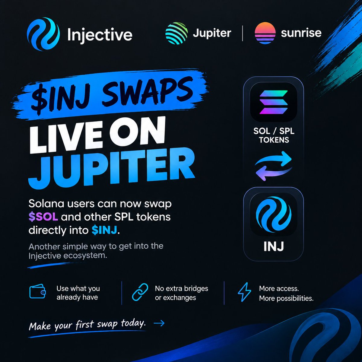 VelosoAndreia's tweet photo. $INJ swaps are now live on @JupiterExchange.

Solana users can now swap $SOL and other SPL tokens directly for $INJ.🧵 https://t.co/N6W18yQd45