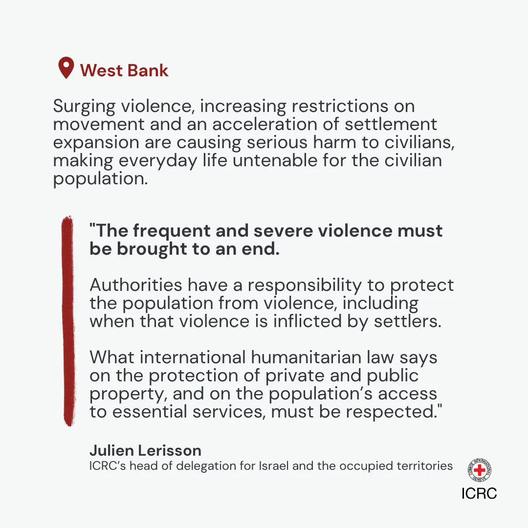 Surging violence, increasing restrictions on movement and  an acceleration of settlement expansion are causing serious harm to civilians, making everyday life untenable for the civilian population.  \"The frequent and severe violence must be brought to an end.  Authorities have a responsibility to protect the population from violence, including when that violence is inflicted by settlers.  What international humanitarian law says on the protection of private and public property, and on the population\u2019s access to essential services, must be respected.\"  Julien Lerisson, ICRC\u2019s head of delegation for Israel and the occupied territories