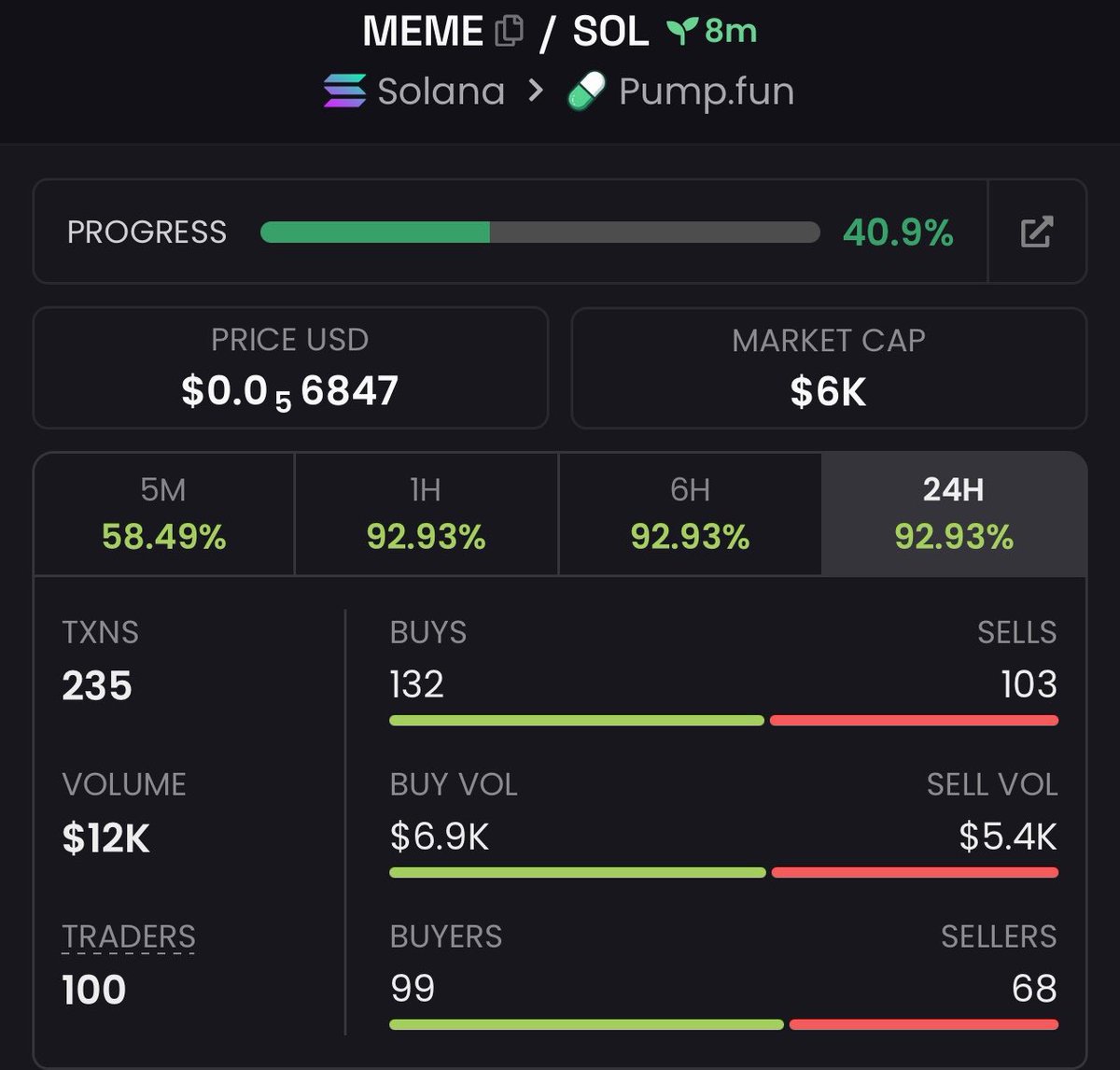 SOLMAINA01's tweet photo. Watch your entry on $MEME     
Gamble 
CA>
F4QW3vK9jndiGyhFFRfHikcUd1h1McZUUPB69

#solana #memecoin #memecoin1000x https://t.co/TFB3918lX6