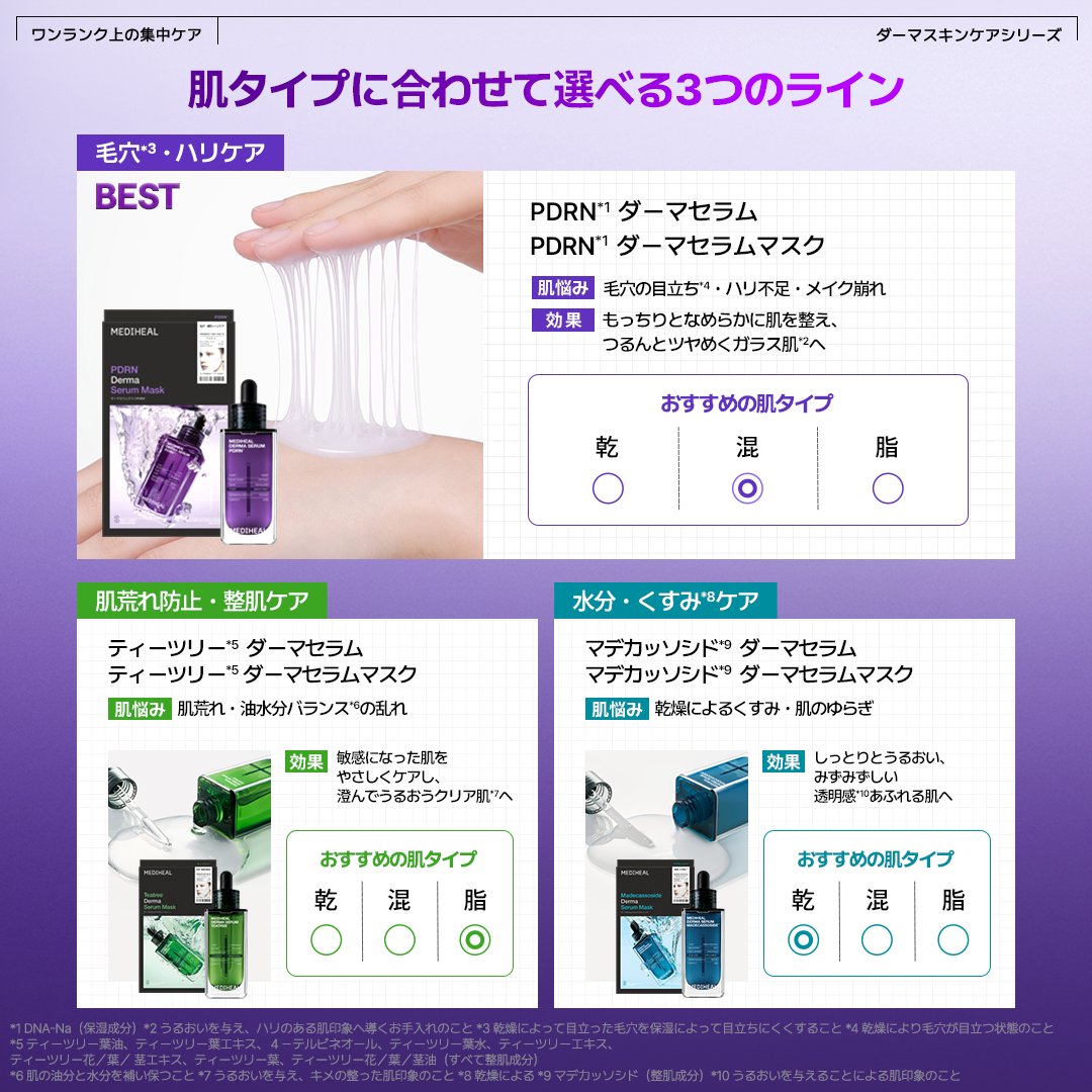 mediheal_jp's tweet photo. 保存必須🔖
NEW ダーマシリーズ 徹底解説🔍

みなさん、メディヒールの新作
ダーマセラム＆ダーマセラムマスクはお試しされましたか？

「買ってみたけど、どう使えばいい？」
「３つのライン、どれを選べばいい？」
「スキンケア初心者でも使いやすいの？」

そんなダーマシリーズの気になる！を
この投稿で徹底解説👀✨

人気のPDRN*ラインのおすすめルーティンをはじめ、
３つのラインの特長や
肌タイプに合わせた選び方までご紹介します！

自分にぴったりのアイテムと使い方を見つけて、
毎日のスキンケアに役立ててみてください💙