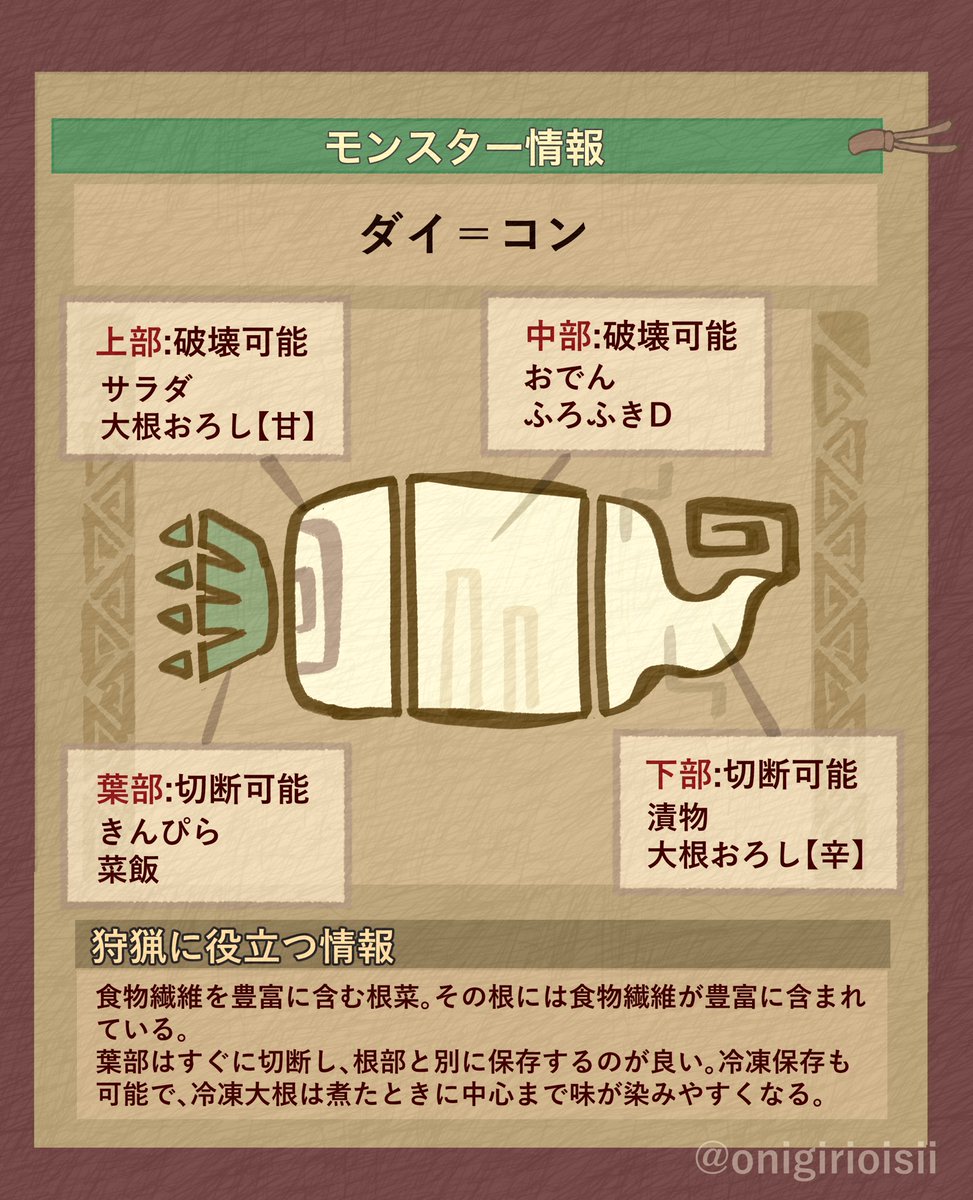 onigirioisii's tweet photo. 自分用に「モンハン風・大根部位図鑑」を作った！

部位ごとに向いてる料理が違うのに毎回忘れるので「大根 部位」で都度検索してた😂急な大根討伐が発生してもこれで安心や〜 https://t.co/0lP3eZiit3