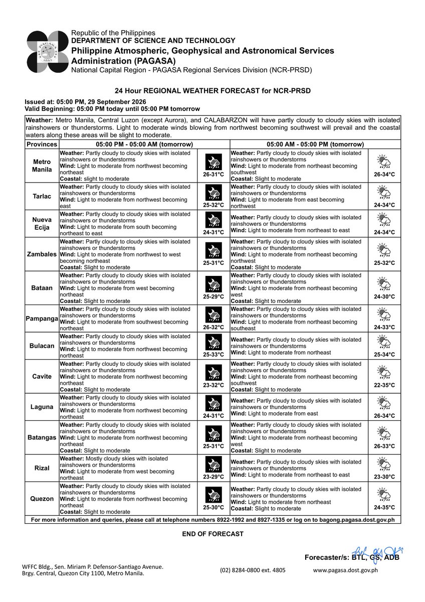 dost_pagasa's tweet photo. REGIONAL WEATHER FORECAST for #NCR_PRSD
Issued at: 5:00 PM, 29 September 2026
Valid Beginning: 5:00 PM today - 5:00 PM tomorrow

https://t.co/FgzeJ2NtSQ

***Help us improve our service by answering this quick survey.

Kindly follow this link: https://t.co/qnRqQ9kVj7 https://t.co/4ksBDnX4Wa