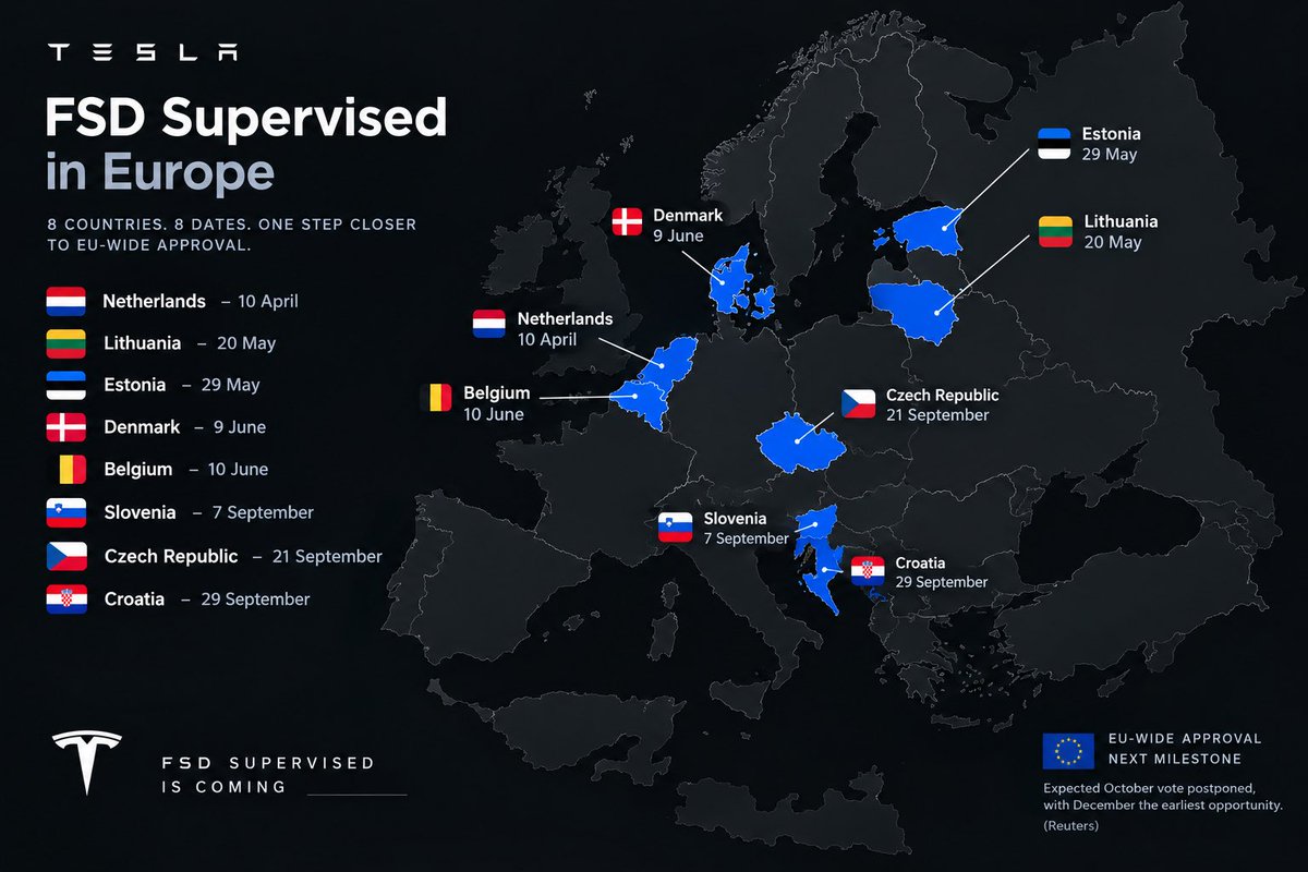 Fitzhanhan's tweet photo. 🇪🇺 FSD Supervised:

🇳🇱 Netherlands — 10 April
🇱🇹 Lithuania — 20 May
🇪🇪 Estonia — 29 May
🇩🇰 Denmark — 9 June
🇧🇪 Belgium — 10 June
🇸🇮 Slovenia — 7 September
🇨🇿 Czech Republic — 21 September
🇭🇷 Croatia — 29 September

Europe is getting closer. 🚗⚡️

FSD Supervised is coming. https://t.co/hDoiBSfytM