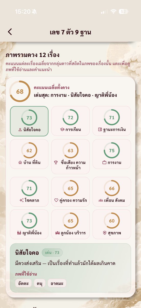 amaapp8's tweet photo. หน้าตาอาจหลอกกันได้ แต่เลขที่ตก ปัตนิ
ฟ้องหมดว่าเรามักได้แฟนทรงไหน 🐶

เลข 7 ตัว 9 ฐานใช้ปัตนิอ่านภาพคู่ครองและความสัมพันธ์แบบจริงจัง

1 อาทิตย์ — ได้คู่ทรงผู้นำ มั่นใจ มีตำแหน่ง แต่อีโก้สูง

2 จันทร์ — ได้คู่สายละมุน ใจเย็น ดูแลเก่ง หมาใจดี

3 อังคาร — ได้คู่สายลุย ปกป้องเก่ง รักแรงและอารมณ์ไว

4 พุธ — ได้คู่ฉลาด คุยเก่ง หาเงินเก่ง Connection เยอะ

5 พฤหัส — ได้คู่มีวุฒิภาวะ มีหลักการ ทรงผู้ใหญ่ Green Flag

6 ศุกร์ — ได้คู่หน้าตาดี มีเสน่ห์ โรแมนติกและรักความสบาย

7 เสาร์ — ได้คู่สุขุม ขยัน รับผิดชอบ อาจอายุมากกว่าหรือรักช้าแต่มั่นคง

พิกัดโหลดอาม่า เช็คคู่ครองในดวง : https://t.co/OPRTx5KPMw