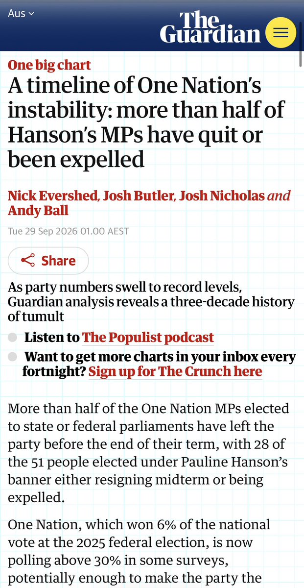 ShiannonC's tweet photo. There have been many articles regarding the lackadaisical infrastructure of Hanson’s One Nation Party & the dubious quality of past MPs, past candidates & current ON MPs. I have written about the history of certain individuals related to ON, as has The Saturday Paper & now the Guardian.

Why write this stuff? Because it’s historical fact & gives us an insight into the inner workings - or nonworkings of One Nation, the collective mindset of participants & the questionable values of those in charge of the party.

Facts & data. Backed up, unlike ON AI online bot rage baiting. If anyone worth their salt & credibility with an ounce of critical thinking skills wants to take it seriously, we should be alarmed at the prospect of a dumb-nation Gina-tangerine dream materialising within cooee of the corridors of power in this country.

The Guardian here writes about the timeline of One Nation instability.

“More than half of the One Nation MPs elected to state and federal parliaments have left the party before the end of their term  - with 28 of the 51 people elected under Pauline Hanson’s banner either resigning midterm or expelled”.

That’s not only a party infrastructure & management problem, that’s a people problem.

What’s wrong with a party who can’t hold onto its people, with an insurmountable number of those people with their own issues & dubious qualities. Is that a party that is remotely capable of governance & creating credible policy to attempt to govern a nation for everyone? So far their track record shows that they are merely interested in power for the perks - & are more than willing to be bankrolled by a billionaire to receive more perks in a likely quid pro quo arrangement of mutual benefit.

“The Guardian analysis shows that One Nation has a history of chaos and instability”.

FACT.

-All 11 ON MPs elected in the 1998 QLD election resigned or left the party. Antony Green has a separate list on his summary of ON representation. 
-David Oldfield, ON cofounder, is expelled from the party.
-All 3 WA ON MLCs leave the party in 2004.
-Rosa Lee Long loses her seat in 2009 QLD election. She was so quiet most of the time we didn’t know she was there. Until she wasn’t.
-Between 2009 & 2015 ON has no elected representatives nationally.
-Hanson after saying she was finished with politics after trying unsuccessfully to get back into politics several times - finally hits the Senate jackpot in 2016.
-Malcom Roberts is also elected in 2016 & then is subsequently disqualified.
-Fraser Anning takes Malcolm’s place & leaves ON 3 days later.
-In 2019 Mark Latham was elected for ON into the NSW Upper House.
-Latham resigned from ON in 2023 and was sacked as ON party leader by Hanson in 2023. 
-Malcolm Roberts gets lucky & gets back into the Senate gravy train in 2019.
-Tania Mihailuk resigned from ON in 2024. She was the last ON MP in NSW.
-Rod Cullerton, ON WA senator quit ON in 2016, “citing “un-Australian behaviour”.
-SA MLC Sarah Game resigned from ON in 2025 citing “problems with the way the party’s brand was perceived”.
-Brian Burston was elected into Fed senate in 2016. After a dispute with Hanson he resigned & joined UAP. He was voted out in 2019.
-Rod Roberts, ON MP elected to NSW Upper House in 2027, resigned from ON in 2023. He is now an Independent. 

This doesn’t include the WA ON defections, departures and defeats over the years, plus the QLD defection from LNP to ON by Steve Dickson - who was subsequently defeated. The story of QLD ON Stephen Andrew who was elected in 2017 is a complicated and drawn-out saga worth looking up. 

I’ve likely missed a few. There are too many to mention - and then there’s the line up of questionable candidates, which I have linked here from a previous post.

This is not misinformation, this is all FACT.  Something that I can guarantee One Nation and their sycophants rarely deal in.

To know a party historically is to know what we would be in for in the future. Pay attention to it.