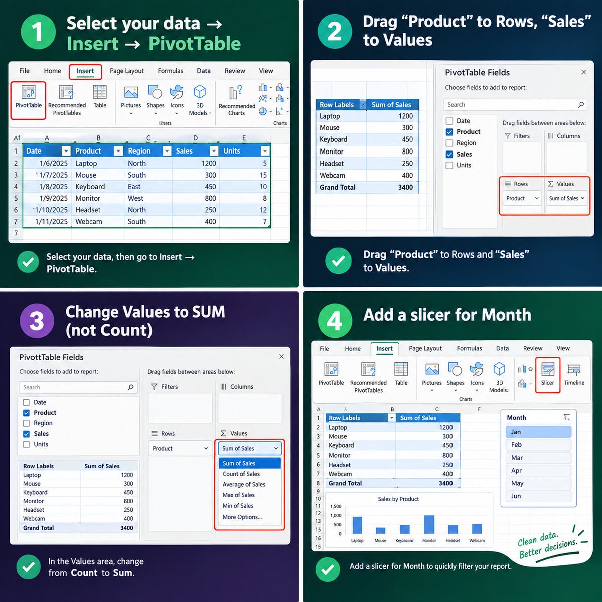 dev_awizee's tweet photo. Thread: How to build your first useful Pivot Table in 4 minutes (no YouTube needed)

1/ Select your data → Insert → PivotTable

2/ Drag “Product” to Rows, “Sales” to Values

3/ ...

4/...

You now have a report your manager can actually use.
Reply PIVOT
#ExcelTips #DataAnalysis https://t.co/YWcI7svNkk
