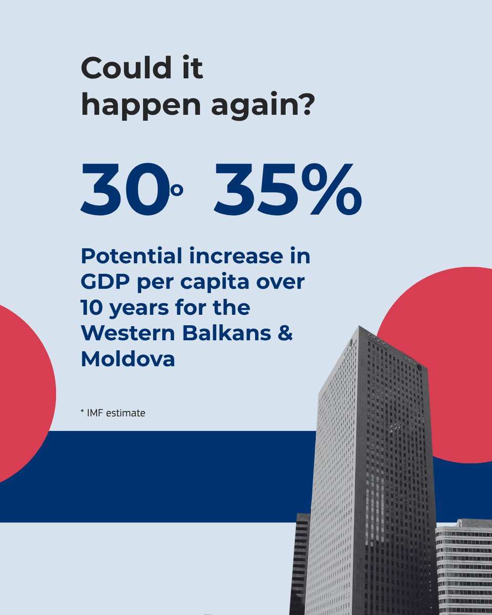 eu_enlargement_'s tweet photo. Who wins when the 🇪🇺 expands?

According to @IMFNews, EU enlargement creates a win-win scenario, boosting GDP per capita for both new and existing Member States. 📈 https://t.co/FvHaqkcpNP