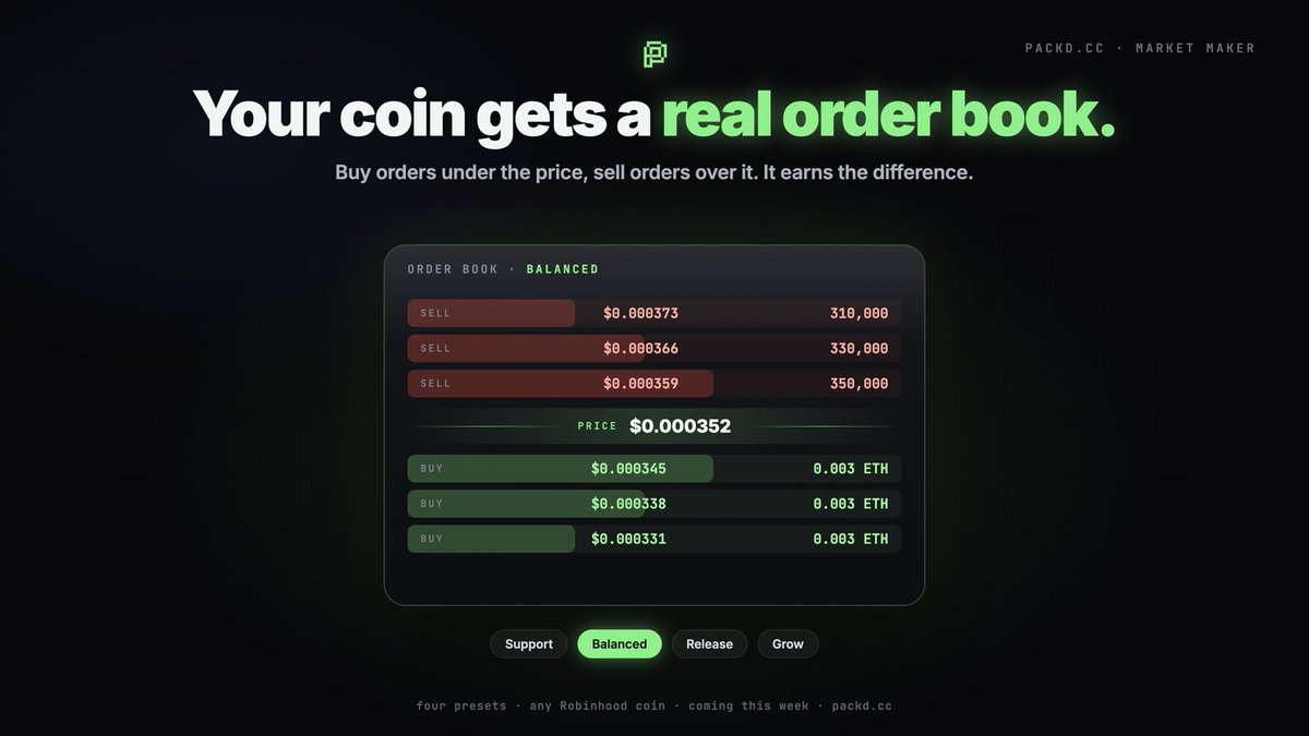 packedcc's tweet photo. Your coin gets a real order book.

Buy orders under the price, sell orders over it. It earns the difference, on any Robinhood coin.

Four presets: Support, Balanced, Release, Grow. One button.

Coming this week on https://t.co/pV6IRvO9P3 https://t.co/SoBXhN1Yte