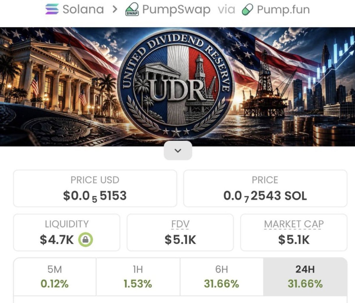 1_ALPHADESK's tweet photo. Secured a massive move with $UDR

Entry:$5.1k
Peak:$72M
Profit:14.1x Profit 

Don't miss the next one-catch these opportunities first in my private TG!

#Solana #CryptoMarket # memecoin https://t.co/m1O6VKHu2m