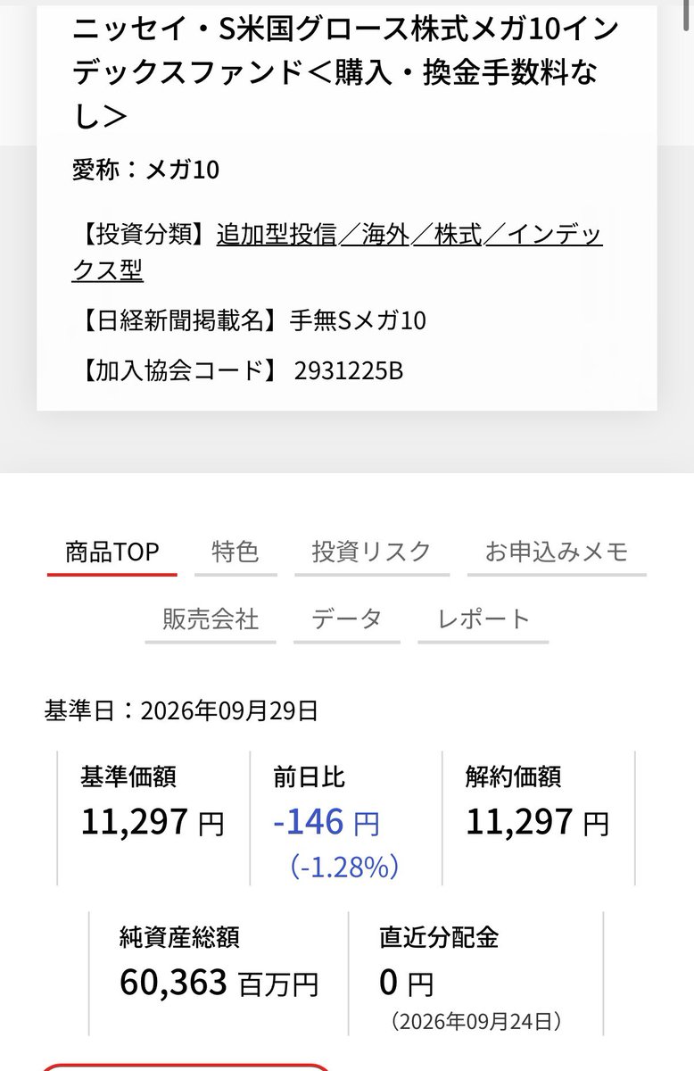 beikokuNISA's tweet photo. 9月29日基準価額
ニッセイNASDAQ100
28,441円(-367円)1.27%
ニッセイ・S米国グロース株式メガ10
11,297円(-146円)1.28%
SMT 米国株式モメンタムファンド
14,270円(-404円)2.75%
#新NISA #米国株 #ニセナス #一歩テック #SP10 #ゴルナス https://t.co/l31knyOq0I