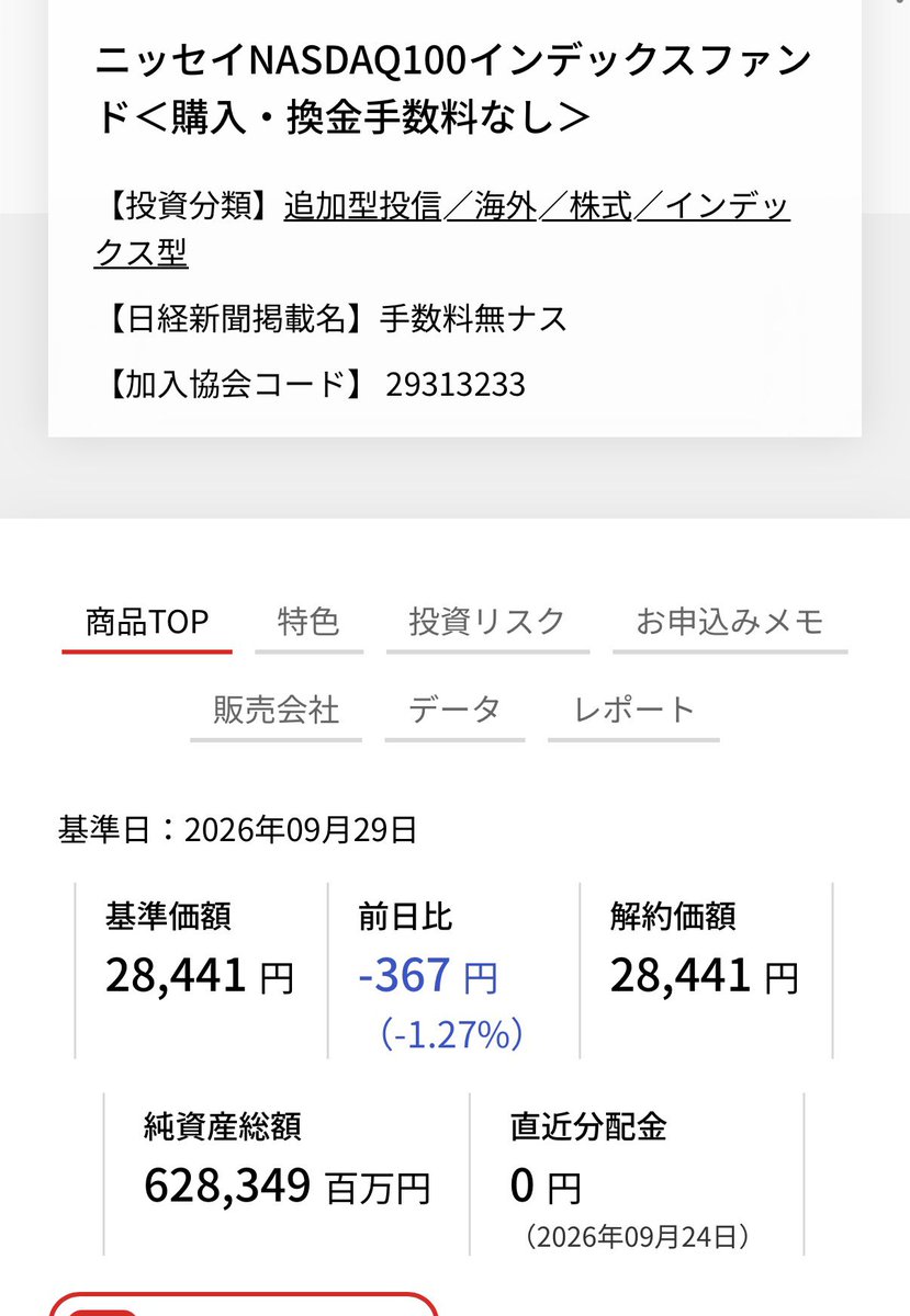 beikokuNISA's tweet photo. 9月29日基準価額
ニッセイNASDAQ100
28,441円(-367円)1.27%
ニッセイ・S米国グロース株式メガ10
11,297円(-146円)1.28%
SMT 米国株式モメンタムファンド
14,270円(-404円)2.75%
#新NISA #米国株 #ニセナス #一歩テック #SP10 #ゴルナス https://t.co/l31knyOq0I