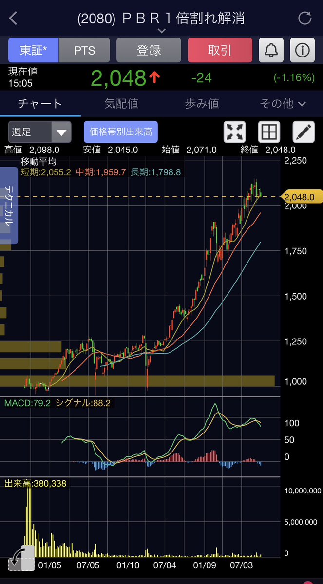 yutanposara0627's tweet photo. ラジオ日経で聞いた
独特すぎるETFを
再再度検索した結果wwwwww

＼＼＼一生上がってる／／／

📈PBR1倍割れ解消推進ETF(2080)
📈政策保有解消推進ETF(2081)
📈投資家経営者一心同体ETF(2082) https://t.co/EjYQzfQ4yd