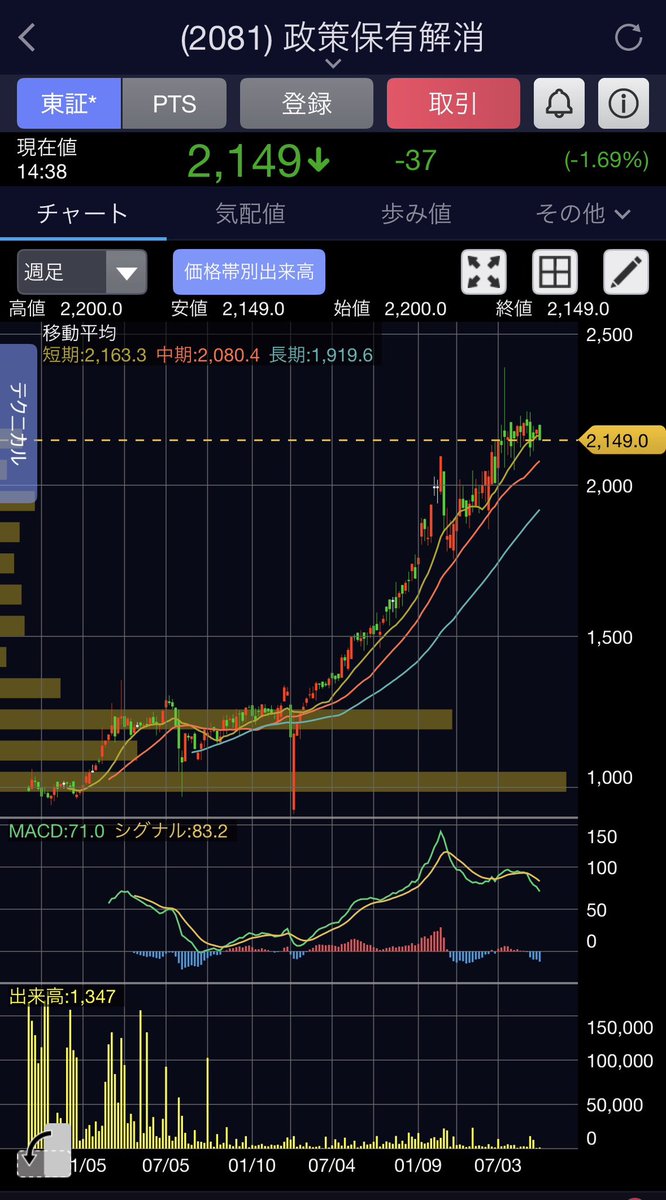 yutanposara0627's tweet photo. ラジオ日経で聞いた
独特すぎるETFを
再再度検索した結果wwwwww

＼＼＼一生上がってる／／／

📈PBR1倍割れ解消推進ETF(2080)
📈政策保有解消推進ETF(2081)
📈投資家経営者一心同体ETF(2082) https://t.co/EjYQzfQ4yd