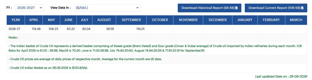 deepakshenoy's tweet photo. Anyone know why we are paying $120 per barrel of crude when the spot trades around 106 or so? https://t.co/P6ZEi8KOIH
