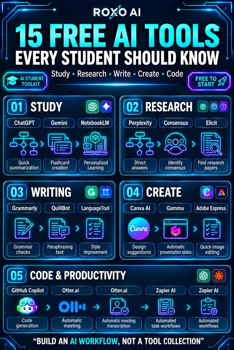 alexhalescoder's tweet photo. 🚀 Students don’t need 100 AI tools—they need the right ones.
From studying and research to writing, design, coding &amp; productivity, these 15 free AI tools can make your workflow faster and smarter.
Follow me 👉 @alexhalescoder for more
Which one do you use most? https://t.co/YN7EoMM6xP