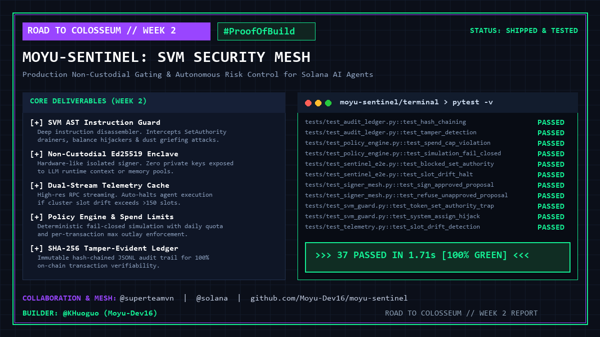 KHuoguo's tweet photo. Week 2 #RoadToColosseum 🛡️
Shipped SVM security mesh for Solana AI agents:
• AST Guard: stops drainers
• Ed25519 Enclave: 0 key leaks
• 37 tests green in 1.7s 🛠️
#ProofOfBuild @superteamvn @solana https://t.co/E8BccpYmPv