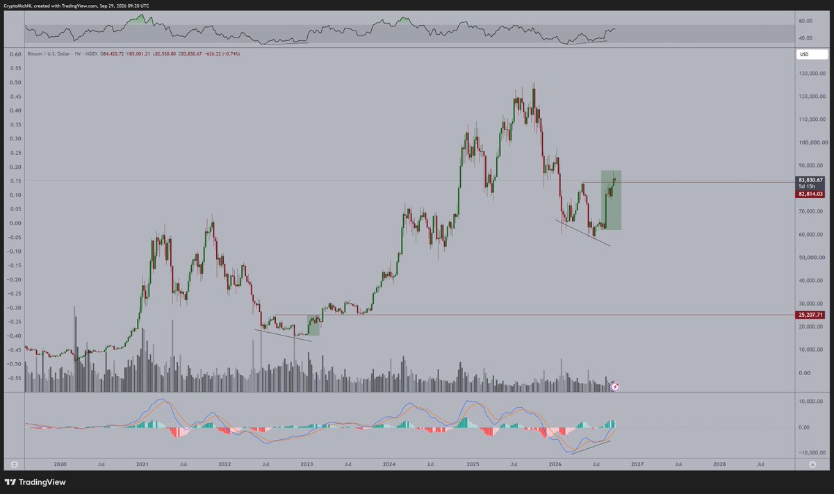 CryptoMichNL tweet picture