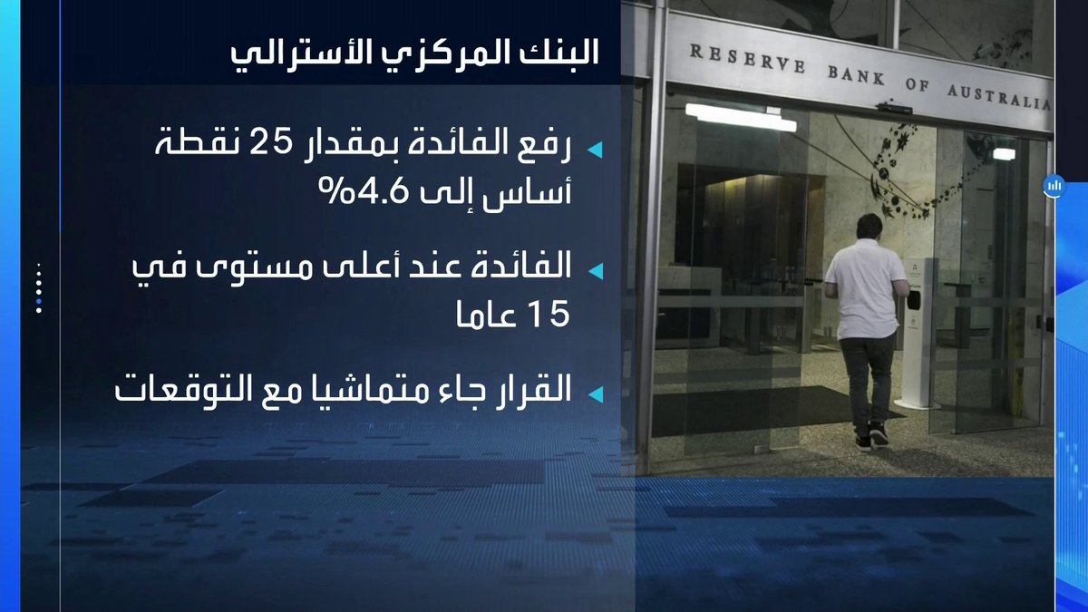 البنك المركيز الأسترالي يرفع الفائدة بمقدار 25 نقطة أساس إلى 4.6% _Business 