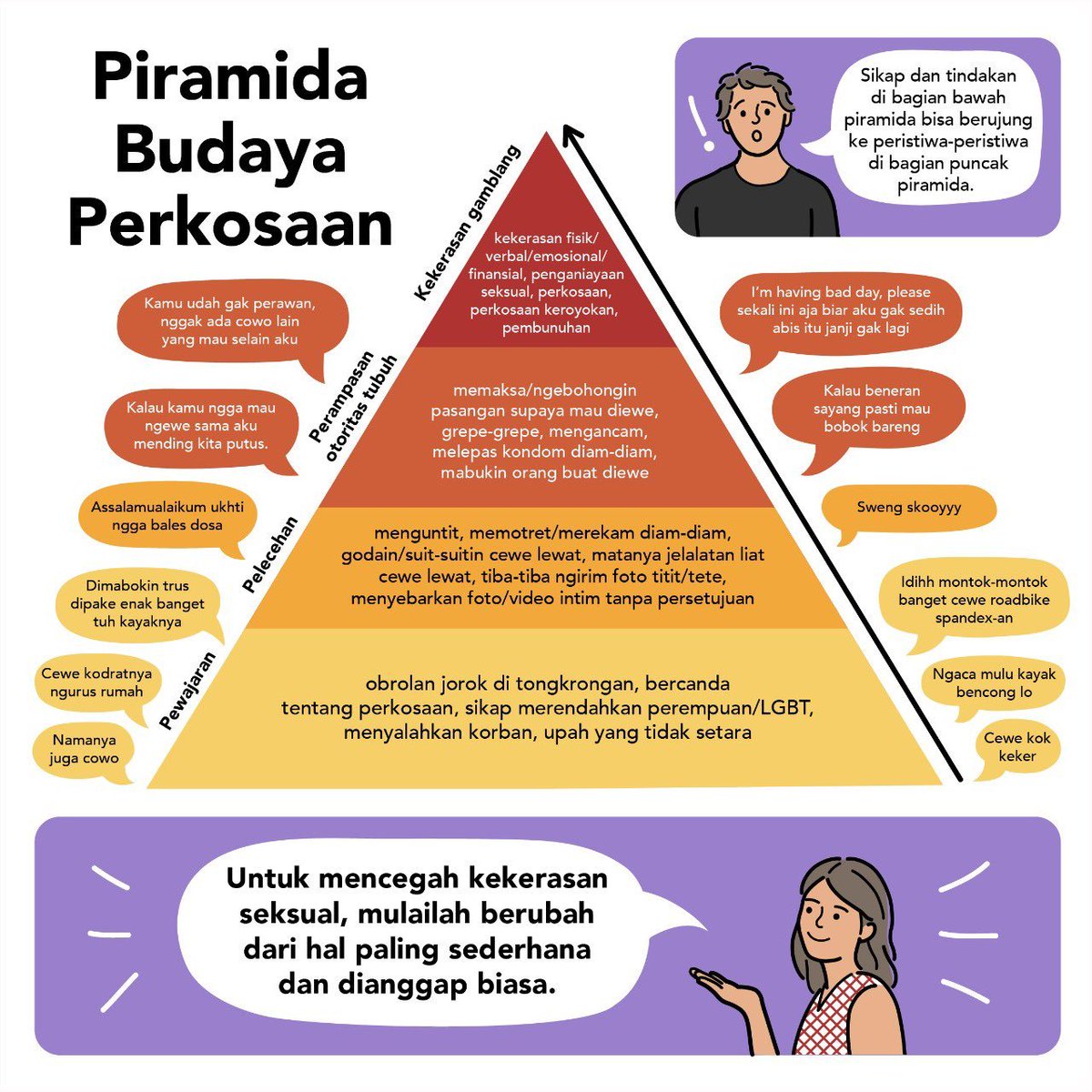 tigawindu's tweet photo. kalau dari vidionya bisa kita tulis poinnya:

1. lelaki itu tidak hanya "menyemangati" satu atau dua kali, which unnecesarry.
2. setelah kata semangat diiringi dengan cengengesan, it's straight mocking.

and of course lelaki gak akan ngerti perasaan tidak aman yang dirasa wanita https://t.co/US3vpTWS4q